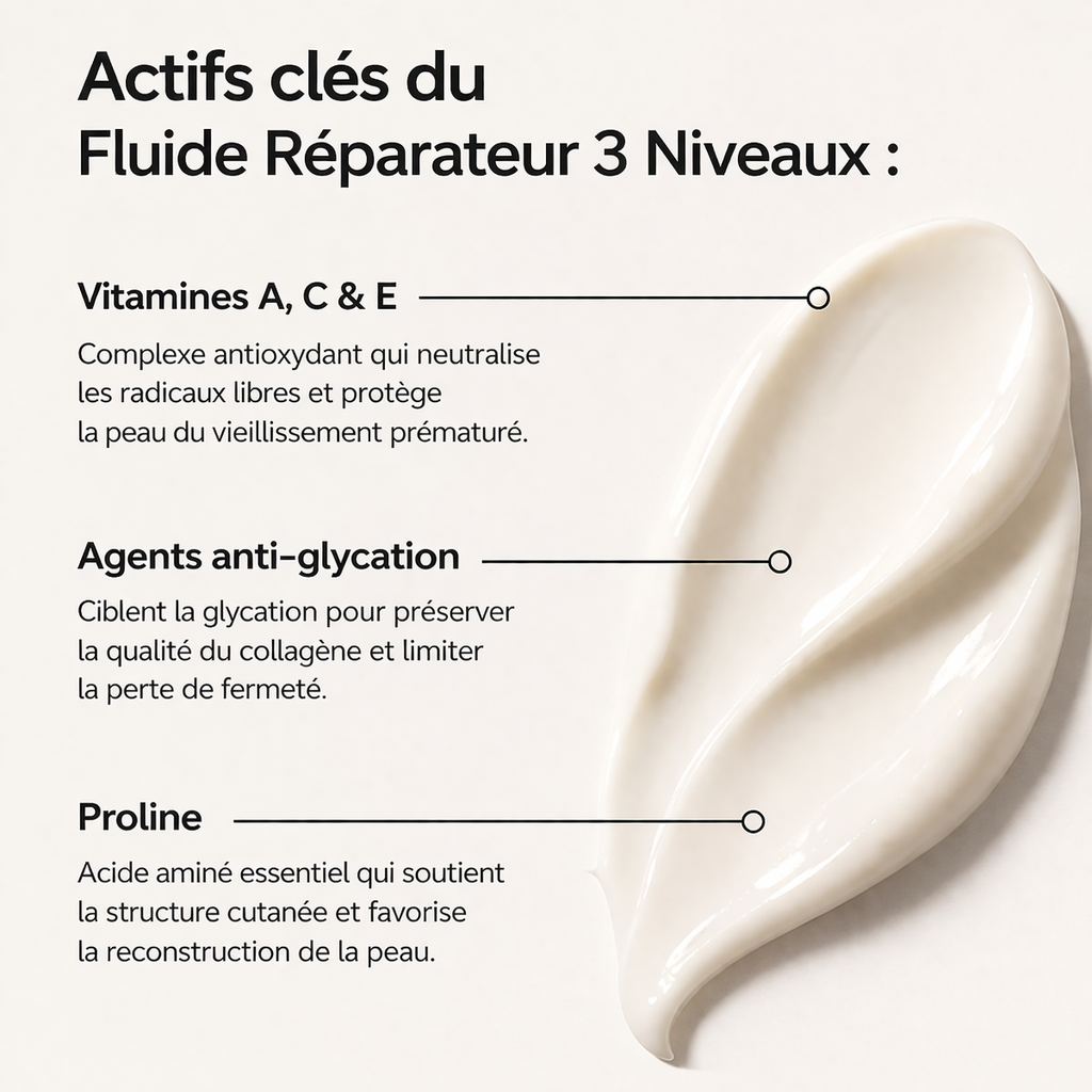 fluide réparateur 3 niveaux 50ML